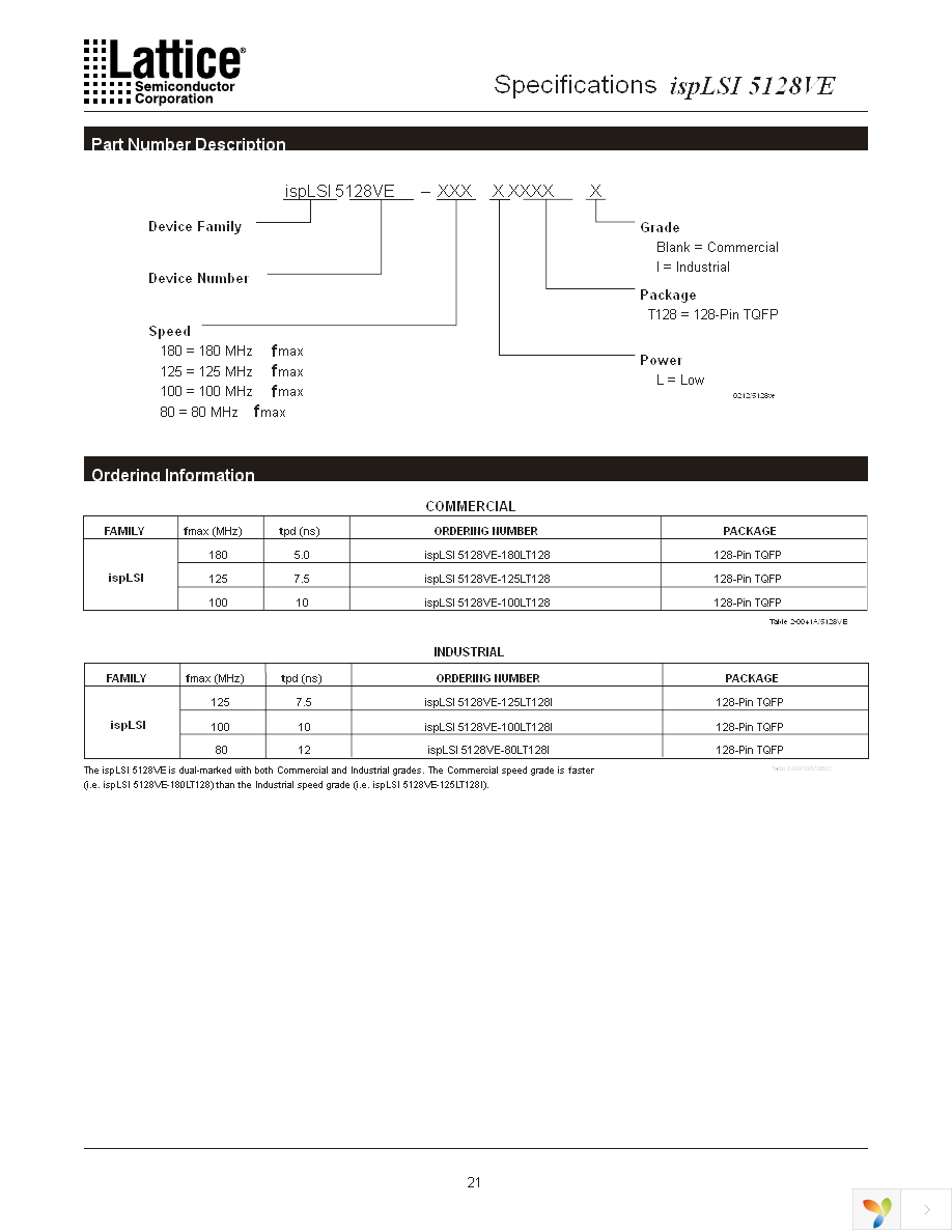 ISPLSI 5128VE-100LT128 Page 21